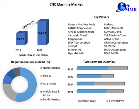 cnc machinery market